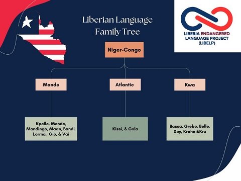 Language And Dialect: What’s The Difference?